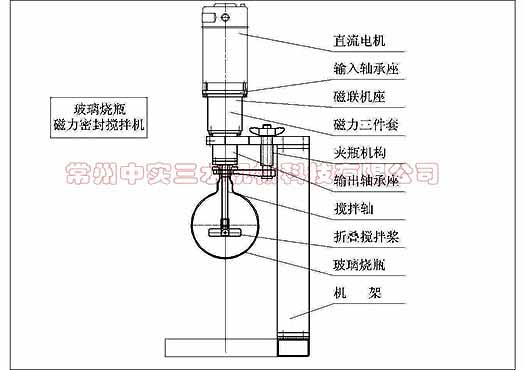 磁力傳動(dòng)玻璃燒瓶攪拌機(jī)示意圖