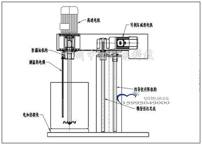 醫(yī)用潔凈級(jí)四導(dǎo)柱快速升降式不銹鋼高速攪拌機(jī)結(jié)構(gòu)示意圖